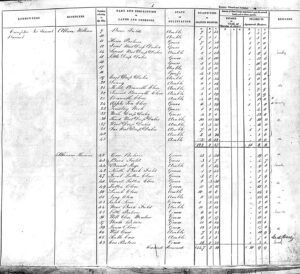 tithe apportionment